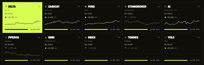 A dashboard displays real-time financial tracking for ten meme stocks and crypto tickers, including DELTA, CASHCAT, PONS, STONKBR0KER, AI, PIPEDOG, HMM, INDEX, TENDIES, and YOLO, showing prices, percentage changes, and sparkline charts.