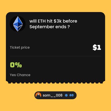A prediction market ticket asks "will ETH hit $3k before September ends?" priced at $1 with 0% "Yes Chance," submitted by user "som___008".