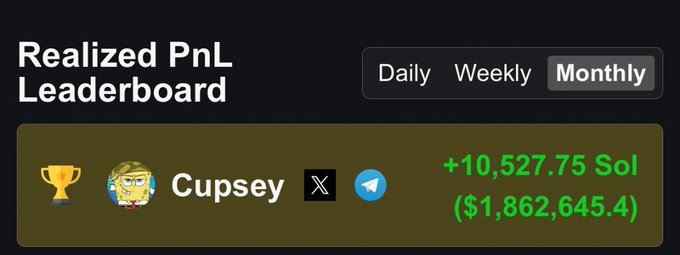 The image shows a leaderboard for an app named 'Realized PNL Leaderboard', which tracks real time trading data. The leaderboard displays the top profiteers from the cryptocurrency market, including Cupsey and Cupser, who have made a total of $10,977,743 and $1,862,634 respectively. The app is currently on weekdays, specifically Monday to Friday, which can be seen in the time table displayed at the top of the leaderboard.