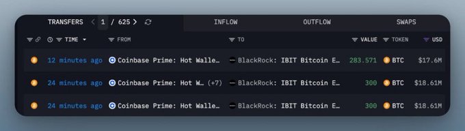 A blockchain monitoring interface displays multiple large Bitcoin transfers from Coinbase Prime hot wallets to BlackRock's IBIT Bitcoin E address, including movements of 283.571 BTC ($17.6M) and repeated transfers of 300 BTC ($18.61M). These outflows from Coinbase, aggregating to the 883.6 BTC ($54.8M) withdrawal mentioned, support the claim that BlackRock is actively accumulating Bitcoin through its IBIT ETF.