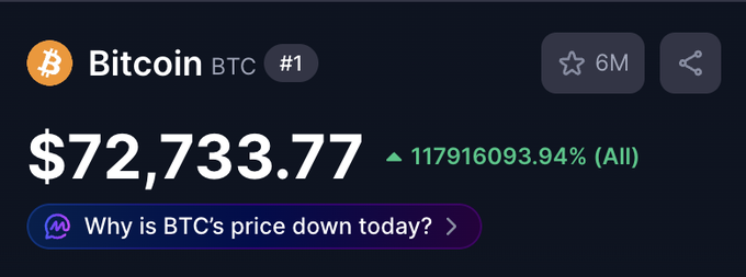 Posting text related to Bitcoin's price drops with an overlay of a chart of Bitcoin's historical price data.