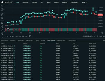A trading platform interface (Hypersquid) displaying a candlestick chart at the top and a trades history table below showing a series of SPY 670 CALL options trades with positions of HYPERSQUID, all marked as Buy, with detailed pricing and P&L information.