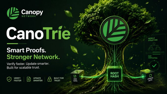 A Canopy Network advertisement for 'CanoTrie' featuring a glowing digital tree and icons for 'ROOT HASH', 'ADD DATA', and 'UPDATE DATA', with the tagline 'Smart Proofs. Stronger Network. Verify faster. Update smarter. Built for scalable trust.'