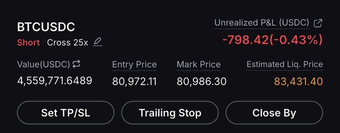 Cryptocurrency trading interface displaying a BTCUSDC short position with 25x cross leverage, showing an entry price of 80,972.11, mark price of 80,986.30, and unrealized P&L of -798.42 (-0.43%).
