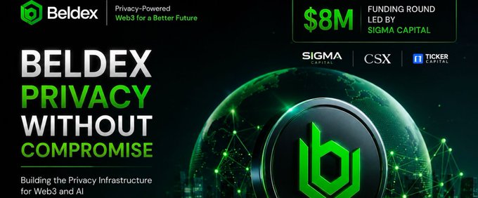 A promotional banner for Beldex featuring its green "B" logo against a networked globe backdrop, highlighting "$8M Funding Round Led by Sigma Capital," partner logos (Sigma Capital, CSX, Ticker Capital), and the tagline "Privacy Without Compromise—Building the Privacy Infrastructure for Web3 and AI." The image visually reinforces the post's announcement of Beldex's $8M funding round led by Sigma Capital to expand its privacy-focused ecosystem.
