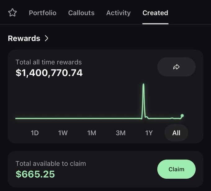 A screenshot of a rewards dashboard showing $1,400,770.74 in total all-time rewards and $665.25 available to claim, with a notable spike on the graph over time. The post highlights that these substantial rewards are tied to $ANSEM holders.