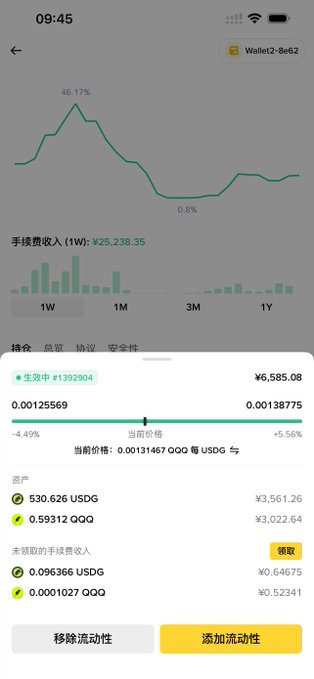 A mobile app screenshot showing a cryptocurrency wallet interface for 'Wallet2-8e62', displaying a 1-week price chart for QQQ with a 46.17% high, current holdings in QQQ and USDG, and a current price of 0.0031467 QQQ.