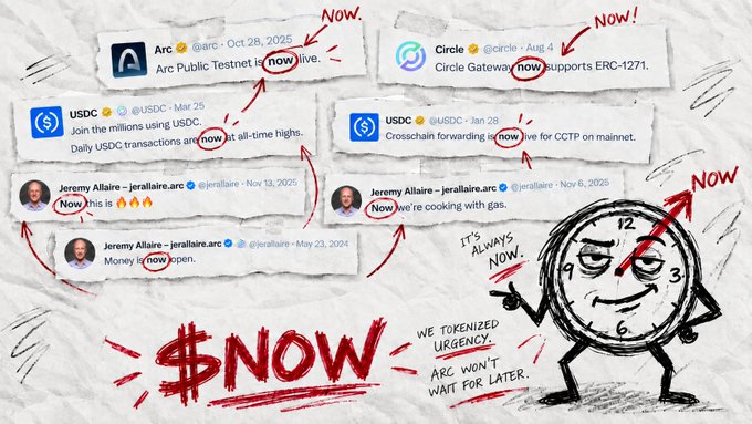 A satirical graphic showing crypto and social media announcements (Arc, Circle, USDC, Jeremy Allaire) all claiming 'now,' alongside a cartoon clock declaring 'It's always now' and '$NOW,' emphasizing 'Tokenized urgency.'