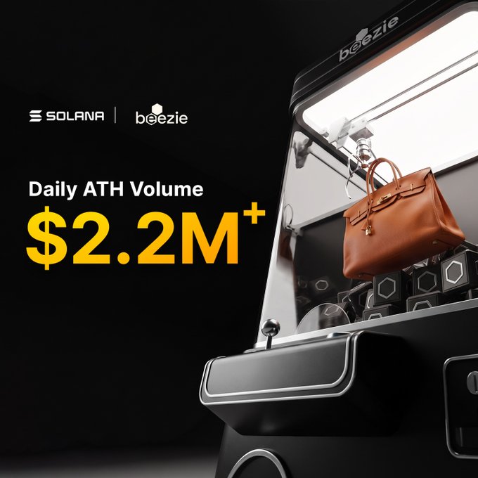 A promotional graphic for 'SOLANA' and 'beezie' displays 'Daily ATH Volume $2.2M+' next to a 3D rendering of a claw machine holding a luxury brown handbag.