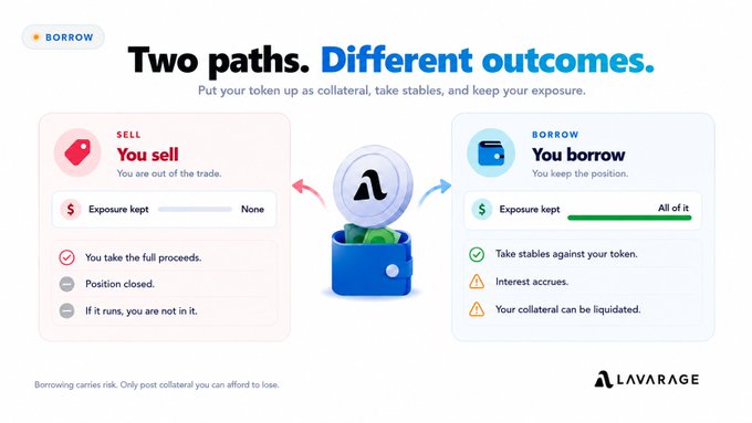 An infographic titled 'Two paths. Different outcomes.' from Lavarage compares selling versus borrowing crypto tokens as collateral.