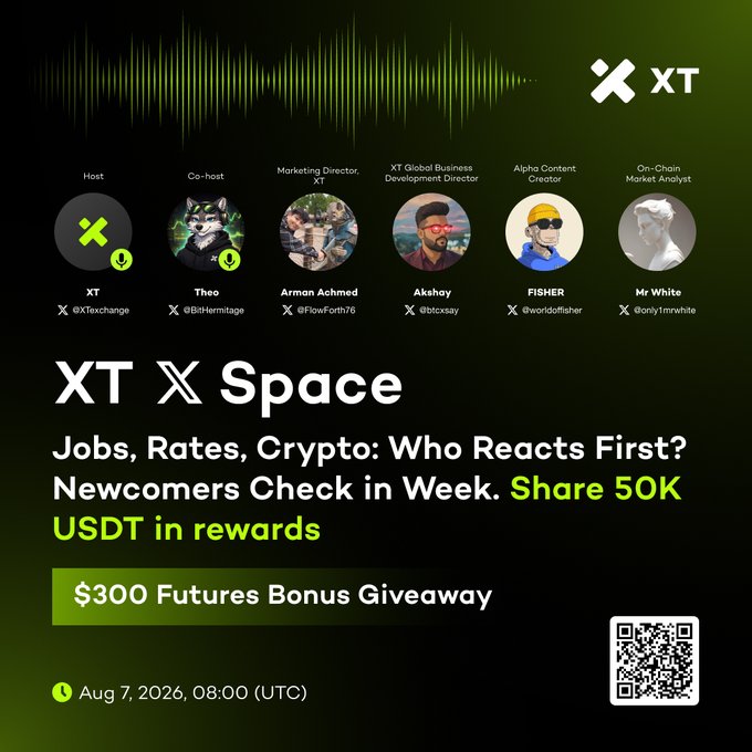 A promotional graphic for an XT X Space session titled "Jobs, Rates, Crypto: Who Reacts First? Newcomers Check in Week. Share 50K USDT in rewards," featuring a $300 Futures Bonus Giveaway and scheduled for Aug 7, 2026, at 08:00 UTC. Hosted by XT and co-hosted by Theo (Bit-heritage/XT), the panel includes Arman Achmed (Marketing Director), Akshay (XT Global Business Development Director), FISHER (Alpha Content Creator), and Mr White (On-Chain Market Analyst), directly tying into the post's teaser about macro data driving crypto's reaction ahead of equities.