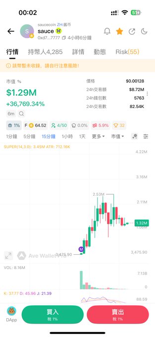 A mobile crypto trading app screenshot showing the token 'sauce' (saucecoin) with a market cap of $1.29M and a 24-hour change of +36,769.34%, priced at $0.00128.
