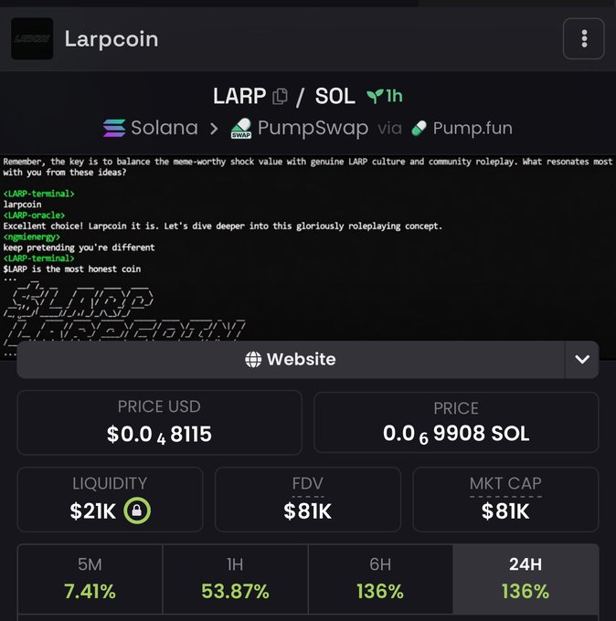 A screenshot of the "Larpcoin" (LARP) token page on Solana via PumpSwap/Pump.fun, showing a price of $0.048115 USD (0.0006908 SOL), $21K liquidity, and an $81K market cap, with notable gains across 1H (53.87%), 6H (136%), and 24H (136%). The 24H momentum and price action align with the post's suggestion that Larpcoin "could be a big runner," though the "dyor" caution is warranted given the modest liquidity and meme-coin volatility.