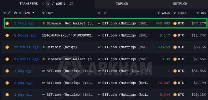 A cryptocurrency transaction history from Arkham showing a recent 900.083 BTC transfer ($77.27M) from Binance Hot Wallet to BIT.com highlighted with a green box, with a watermark in the background.