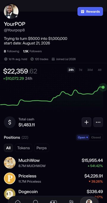 A trading profile screenshot for 'YourPOP' (@Yourpop8) shows a portfolio value of $22,359.62 with notable positions including MUCHOW, Priceless, and Dogecoin.