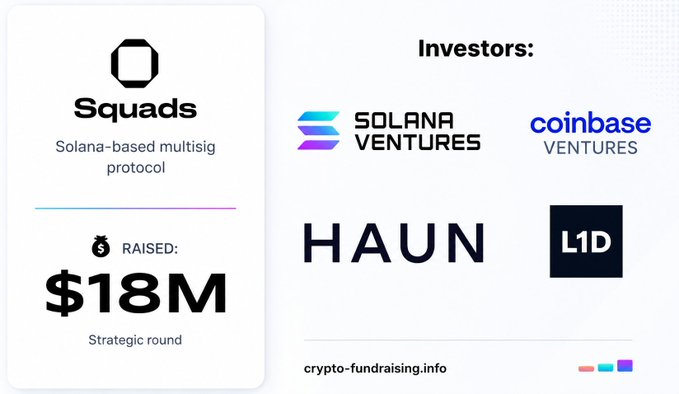 Squads is a blockchain-based multisig platform that allows users to invest their cryptocurrency holdings, which are backed by a network of nodes. The post highlights three prominent portfolio companies within the Squads space - Solana, Coinbase, and Haun. It provides information about these companies' investment in Squads and details on how investors can contribute to the project's funding.