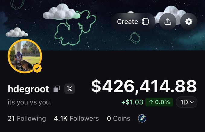 The image shows a profile page for user "hdegroot" with the tagline "its you vs you." displaying a portfolio value of $426,414.88 (up $1.03 or 0.0%) with 4.1K followers and 0 coins, featuring a verified badge and a cover image with cloud doodles on a night sky background. The post emphasizes that the account holder grew their portfolio from just $1,700 to over $426,000 in just 52 days, showcasing a dramatic investment return.