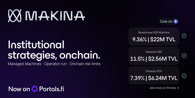 Makina promotional graphic advertising institutional onchain strategies on Portals.fi, displaying live performance: Steakhouse USD Machine at 9.36% ($22M TVL), Diolectic USD at 11.5% ($2.56M TVL), and Diolectic ETH at 7.39% ($6.24M TVL).