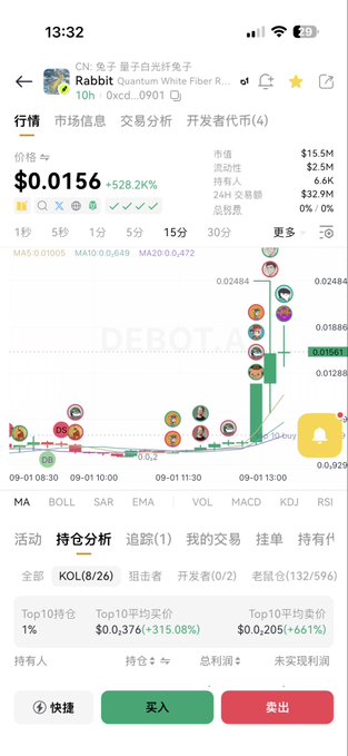 A smartphone screenshot displays a cryptocurrency trading app showing the 'Rabbit' token at $0.0156 with a +528.2K% increase, alongside a price chart and buy/sell buttons in Chinese (买入/卖出).