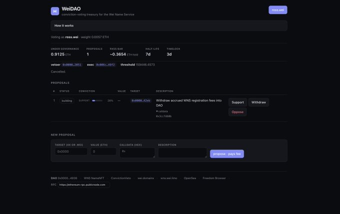 The image shows the WeiDAO governance interface for the Wei Name Service, displaying voting on "ross.wei" with 0.91% under governance and 1 active proposal to withdraw accrued WNS registration fees into the DAO, which has 50% conviction and is expected to pass in approximately 3 days. The interface allows users to propose new actions by targeting an ID, specifying an ETH value, and adding a description, with all governance operating on the premise that ".wei" names serve as votes to control WNS.