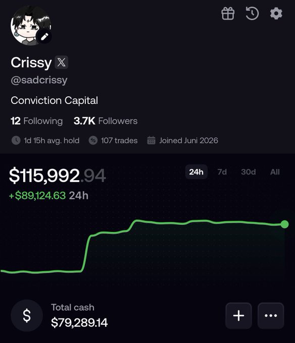 The image shows a trading portfolio dashboard for user "Crissy" (@sadcrissy) under "Conviction Capital" with 3.7K followers, displaying a portfolio value of $115,992.94 (+$89,124.63 in 24h) with a notable upward spike on the chart. This aligns with the post announcing the rebranding from "miau" to "sadcrissy" on FOMO, showcasing the account's trading success as a promotional backdrop for their referral link.
