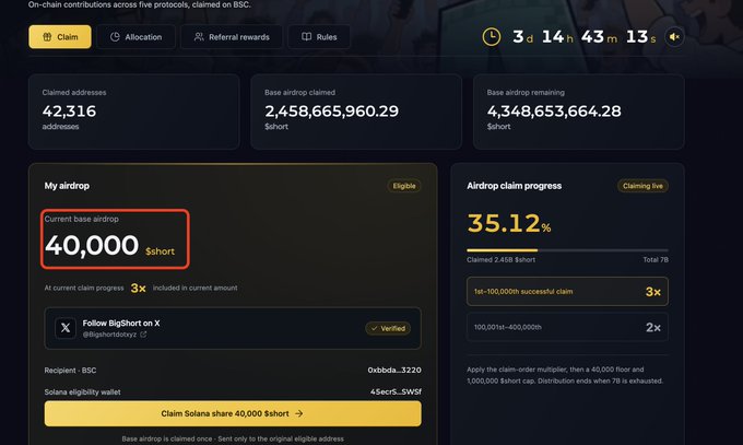 A screenshot of a cryptocurrency airdrop dashboard showing a claim page with 42,316 addresses claimed, a base airdrop claim of 2,458,665,960.29 $short, and a current base airdrop of 40,000 $short with 35.12% progress.
