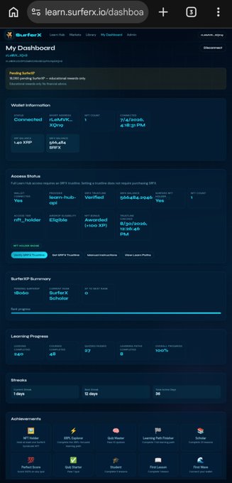 A screenshot of the 'learn.surferx.io/dashboard' webpage titled 'My Dashboard' showing wallet information, an XPL address, access status, SurferX Burner details, learning progress stats, streaks, and achievements on a dark themed interface.