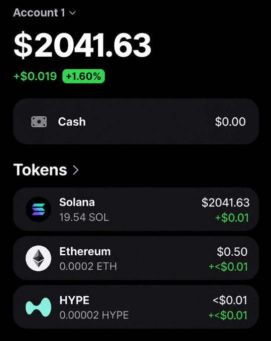 Crypto wallet interface showing Account 1 balance of $2041.63 (+1.60%), holdings include 19.54 SOL ($2041.63), 0.0002 ETH ($0.50), and 0.00002 HYPE (<$0.01).