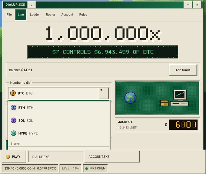 A screenshot of the DIALUP.EXE platform showing 1,000,000x leverage trading options on netnet.capital, with $7 controlling $6,943.499 of BTC and a current jackpot of $6,901. The interface displays available tickers including BTC, ETH, SOL, and HYPE for leverage trading.