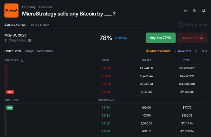 The image is a screenshot of a trading platform called Microstrategy that sells Bitcoins by asking users how many Bitcoins they are selling. In this particular case, the user is offering to sell 7 Bitcoins. The results show that the user has accepted a price offer of 7 Bitcoin for these Bitcoins. This post seems to be about Bitcoin trading and analyzing the success rates in transactions on different platforms.