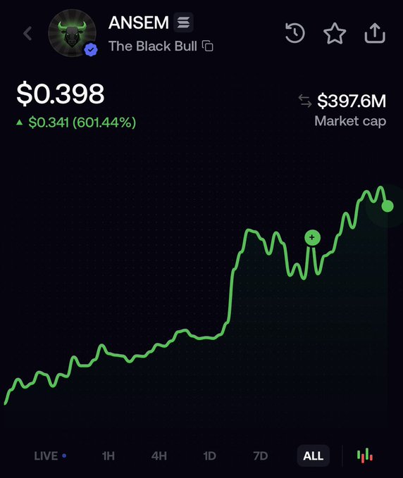 A Robinhood-style stock chart showing ticker ANSEM ('The Black Bull') at $0.398, up $0.341 (601.44%), with a $397.6M market cap and an all-time chart view.