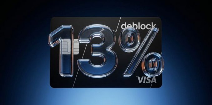A sleek, metallic 3D rendering of a "13%" Visa credit card branded with "deblock" on a dark blue gradient background, visually representing the 13% share of crypto credit card volume held in EURCV on SteakhouseFi Morpho vaults.