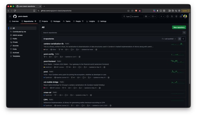 A GitHub repositories page for 'yoni-classic' displaying various Cardano-related projects including cardano-serialization-lib, yoni-config, yoni-frontend, and yoni-classic libraries.