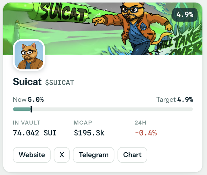 A cryptocurrency tracker card for Suicat ($SUICAT) showing a current price of 5.0%, targeting 4.9%, with 74,042 SUI in vault and a market cap of $195.3k.