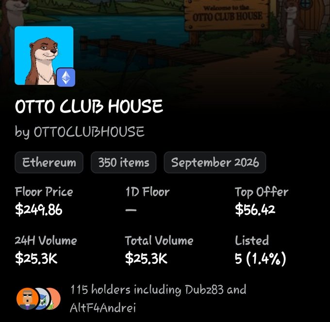 The image displays a NFT collection page for "OTTO CLUB HOUSE" on Ethereum, showing a floor price of $249.86 with only 350 items minted, 115 holders, and a 24H/total volume of $25.3K. This supports the post's claim about the disappointing mint performance, illustrating that despite the supply reduction, the collection only managed to mint 350 NFTs with low liquidity metrics (only 5 listed) over an hour after launch.