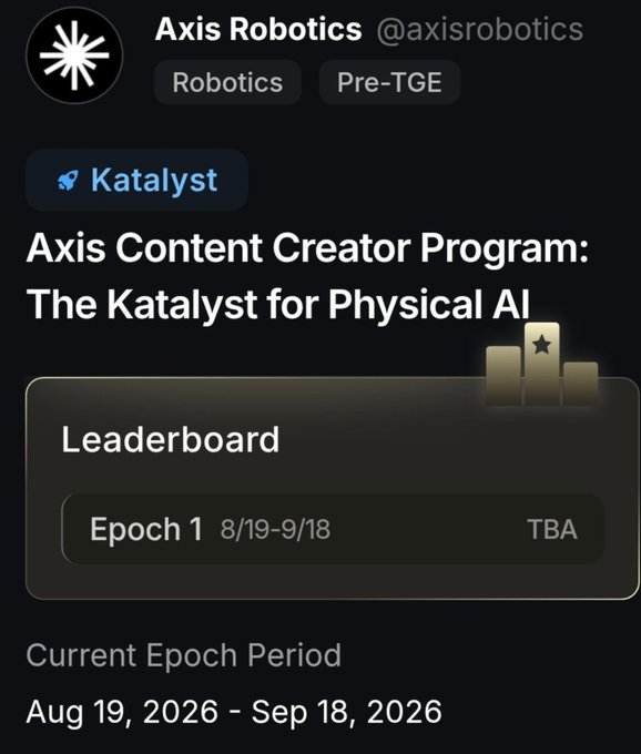 The image shows a Kaito Katalyst campaign page for Axis Robotics (@axisrobotics), promoting their "Axis Content Creator Program: The Katalyst for Physical AI" with an Epoch 1 leaderboard running from 8/19-9/18. The accompanying post announces that creators can earn 0.25% of $AXIS supply (unlocked at TGE) by making content about Axis Robotics, aligning with the campaign details shown in the image.