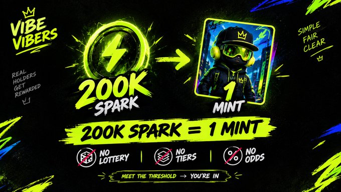 A promotional graphic for "VIBE VIBERS" with neon green graffiti-style text on a black background explains that holding 200K SPARK guarantees one mint, illustrated by a lightning bolt token pointing to a hooded NFT character, with slogans reading "REAL HOLDERS GET REWARDED," "SIMPLE FAIR CLEAR," and "NO LOTTERY, NO TIERS, NO ODDS," reinforcing the accompanying post's message that meeting the 200K SPARK threshold guarantees mint eligibility rather than relying on randomness or tiered odds.