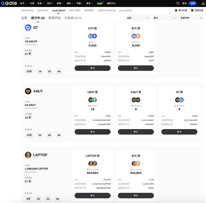 A screenshot of the Gate.io Launchpool page showing various staking pools, including 'GT 池' with 18,400 GT, 'ETH 池' with 9,200 ETH, and 'BTC 池' with 9,200 BTC.