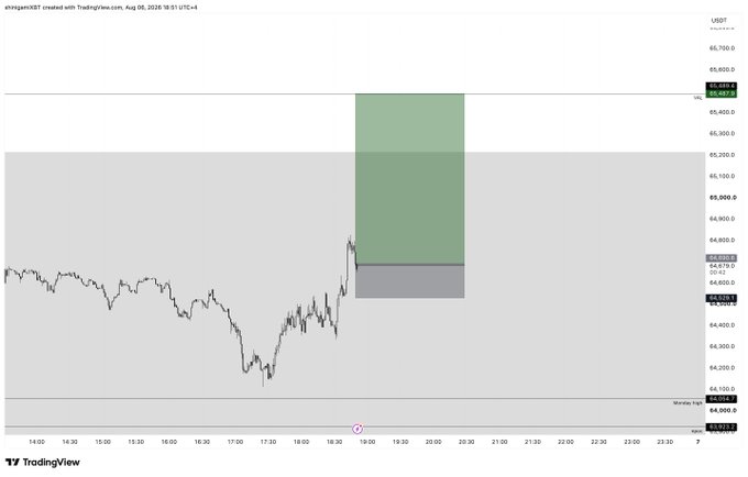 A TradingView chart of US30 showing a price dip and recovery around 19:00 on August 8, 2025, with a green long position projected upward.