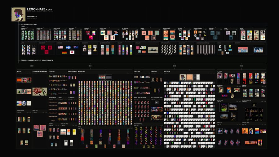 A complex infographic timeline showing the progression and "PROVENANCE" of the Grand-Fa0ez-Cke1b pixel art collection on LEMONHAZE.com from 2023 to 2024.