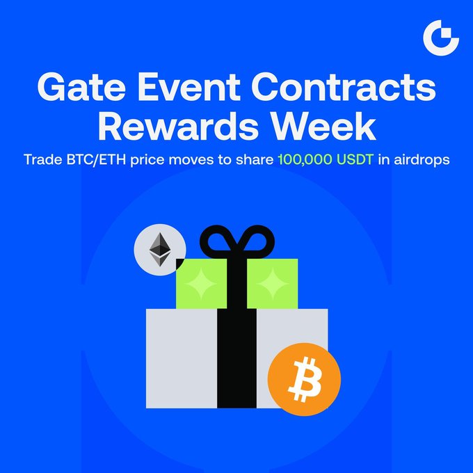 A promotional graphic for Gate.io's "Event Contracts Rewards Week," featuring a gift box illustration with Bitcoin and Ethereum logos, advertising a chance to share 100,000 USDT in airdrops by trading BTC/ETH price predictions.