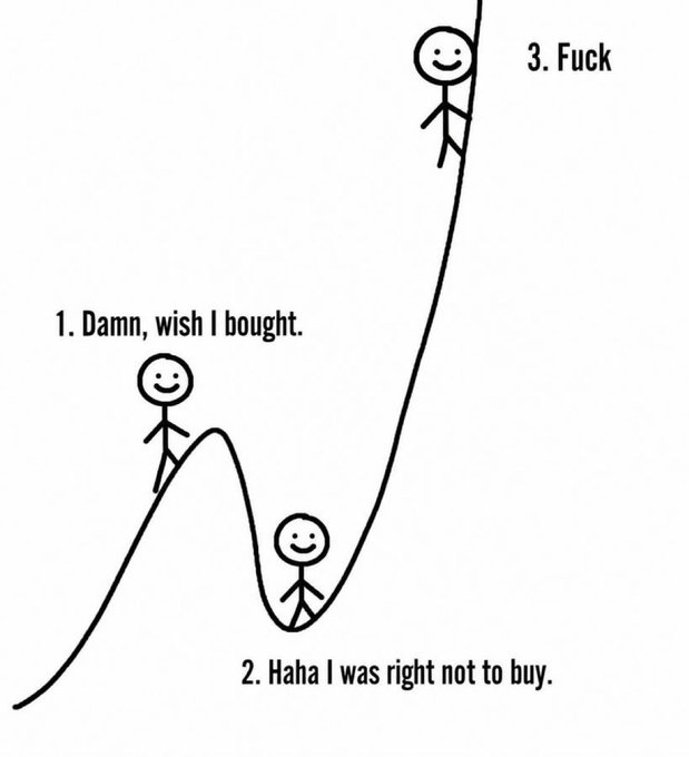 The image depicts a classic stick figure meme illustrating the emotional stages of an investment, with three stages labeled: "1. Damn, wish I bought," "2. Haha I was right not to buy," and "3. Fuck," as the figure watches the price skyrocket. This relates to the post shilling the $Stickman movement by @pumpfunstickman, humorously capturing the buyer's remorse and FOMO that comes with missing early entries into volatile meme tokens like $Stickman.