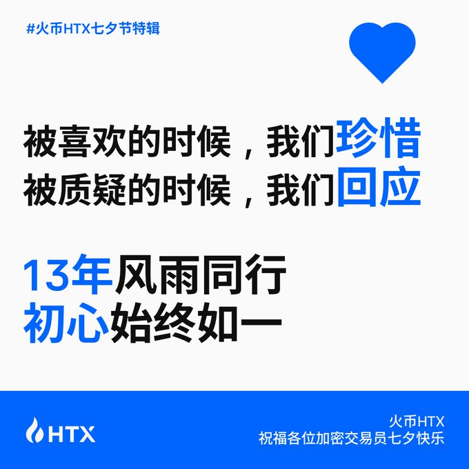 A promotional graphic with a blue heart and Chinese text "#火币HTX七夕节特辑" reading "被喜欢的时候，我们珍惜 / 被质疑的时候，我们回应 / 13年风雨同行 / 初心始终如一" with the HTX logo and message "火币HTX祝福各位加密交易员七夕快乐" wishing crypto traders a happy Qixi Festival.