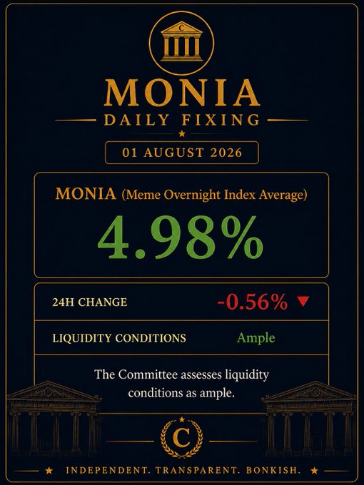 A 'MONIA Daily Fixing' poster dated 01 August 2026 displaying a rate of 4.98%, with a 24H change of -0.56% and liquidity conditions noted as 'Ample' by the committee.