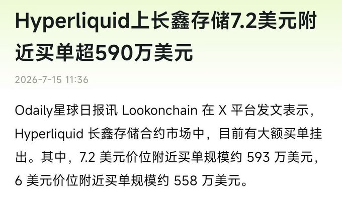 The image shows a Chinese-language article from Odaily dated 2026-7-15, reporting that Hyperliquid's perpetual contract market for "长鑫存储" (Changxin Storage) has significant buy orders, with approximately $5.93 million in bids around the $7.20 price level and around $5.58 million near $6. This relates to the post by highlighting that Hyperliquid is boldly listing ChangXin Memory, a token other crypto exchanges in the industry are reluctant to list.
