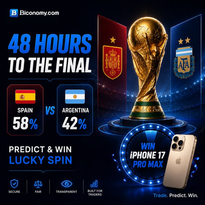 A promotional graphic from Biconomy.com features the FIFA World Cup trophy alongside Spain and Argentina's national emblems, displaying prediction odds of Spain 58% vs Argentina 42% with a "48 HOURS TO THE FINAL" countdown. The ad also promotes a "Lucky Spin" contest where users can win an iPhone 17 Pro Max, with trust badges emphasizing Secure, Fair, Transparent, and Built for Traders credentials.