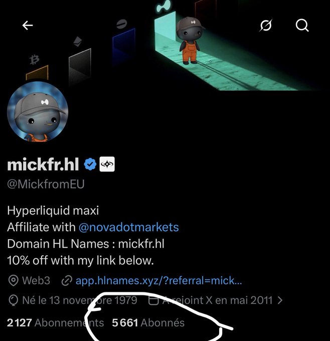 The image shows a Twitter/X profile for "mickfr.hl" (@MickfromEU), a Hyperliquid enthusiast and affiliate, displaying 5,661 followers. The caption relates directly to the image by referencing this exact follower count while questioning how many of those 5,661 are genuine "Hyperliquid believers."