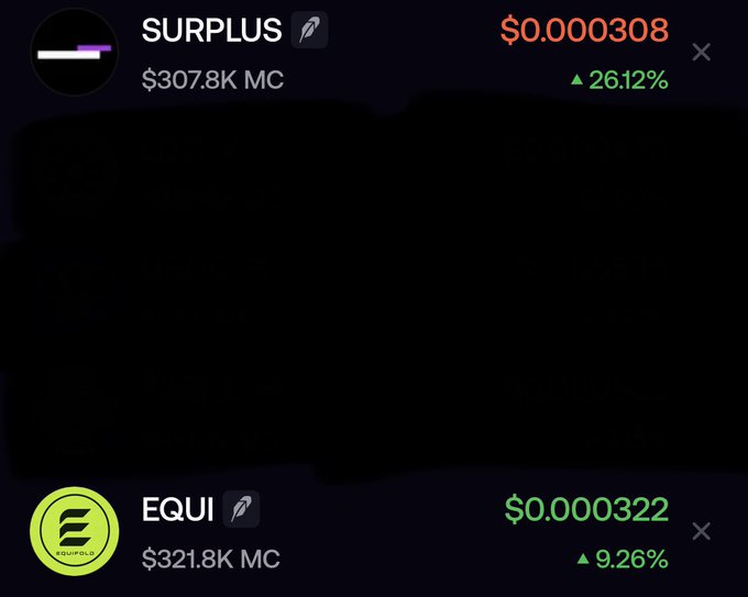 A screenshot displays two cryptocurrency tickers on a dark-themed platform: "SURPLUS" priced at $0.000308 with a $307.8K market cap and a 26.12% increase, and "EQUI" (EquiFold) priced at $0.000322 with a $321.8K market cap and a 9.26% increase. The post highlights the user's excitement about these tokens pumping shortly after mentioning them, with $EQUI reportedly up 100% and $SURPLUS also rising, reflecting the gains shown in the image.