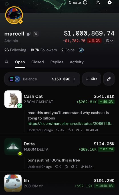 The image shows a Polymarket portfolio page for user "marcell" with a balance of $159.00K, displaying open positions in Cash Cat (+80.3%), Delta (+87.2%), and fih (+1948.8%) — with the user's new profile picture matching the fih cat icon, tying into their "new pfp $fih" post.