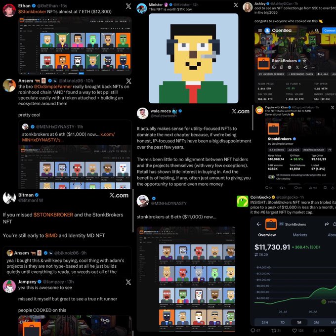 A collage of cryptocurrency/NFT social media posts and tweets about '$TONKbroker' NFTs at 6-7 ETH prices, featuring pixel art characters, OpenSea listings showing $11,730.91 value (368.4% gain), and comments from users like @0xEthan, @Ansem, and @Bitman.